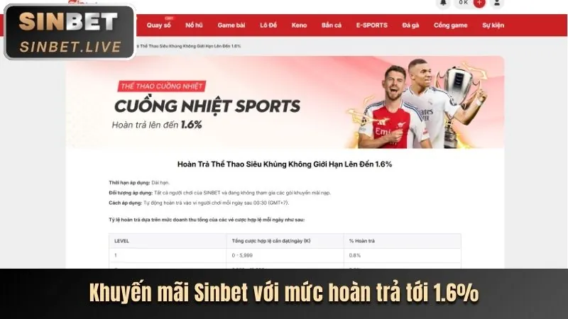 Hình ảnh tổng hợp các trò chơi cá cược thể thao, game bài, nổ hũ trên ứng dụng C54